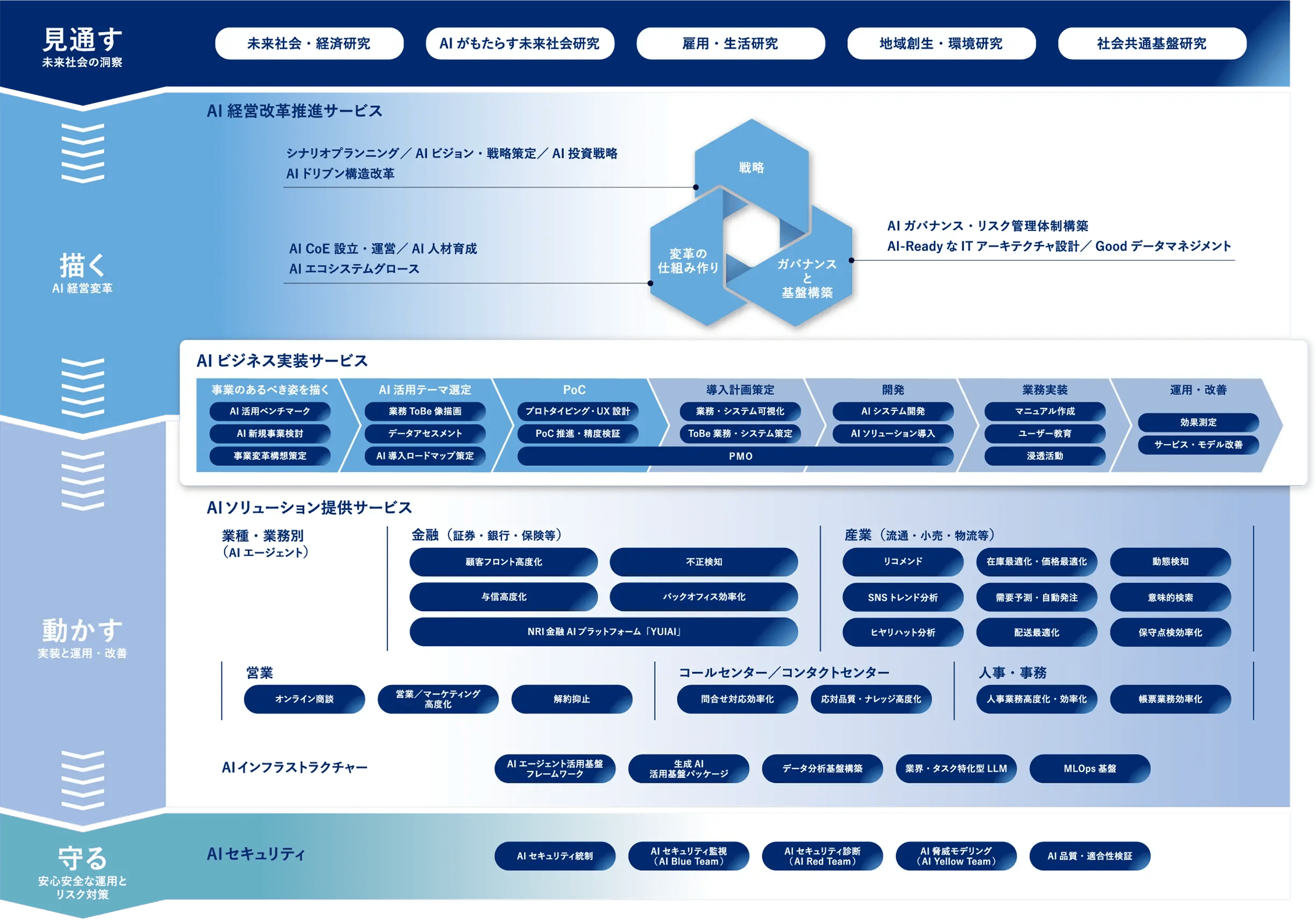 NRI AI サービスメニュー